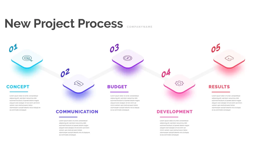 Are you a process – then why be validated?